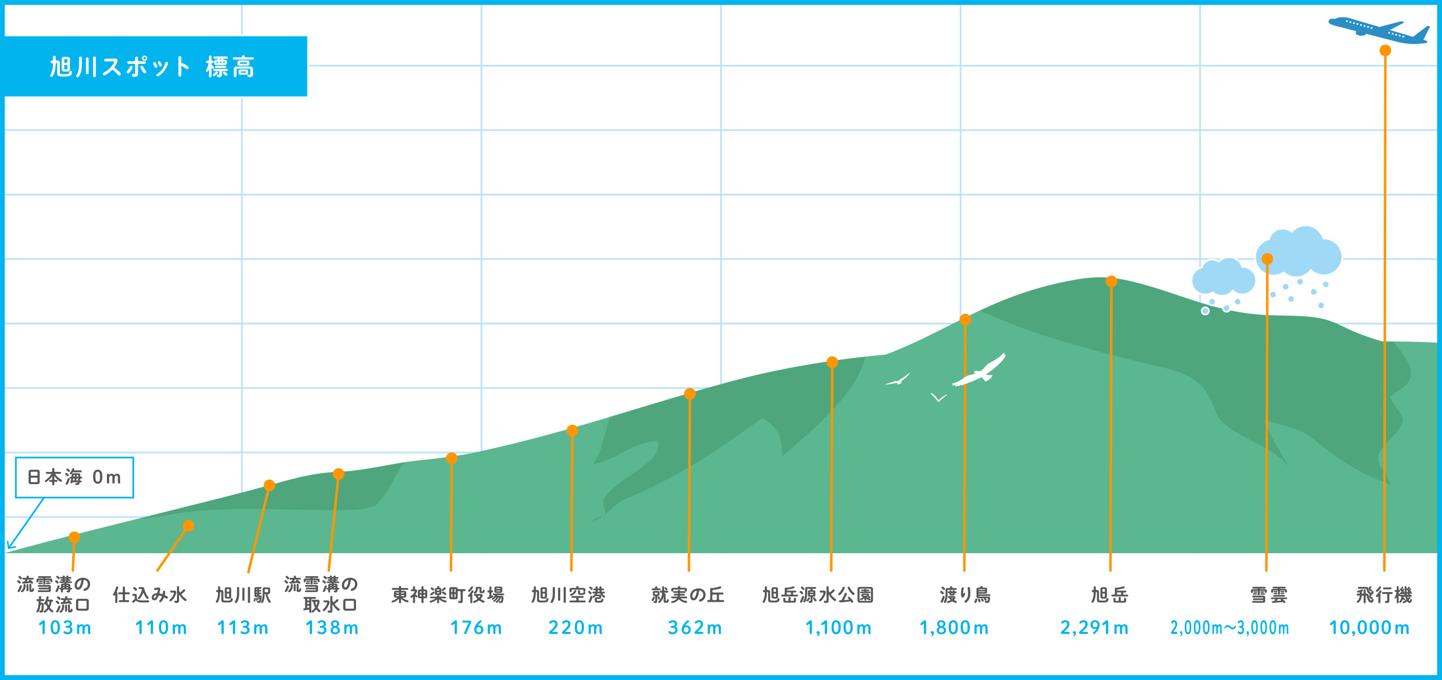 旭川スポット 標高